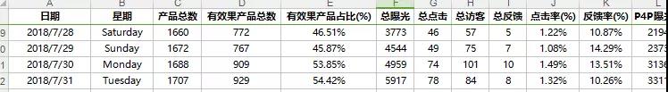 运营阿里巴巴国际站店铺常见误区及注意事项