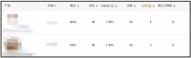 阿里巴巴国际站数据分析：无点击有访客或有点击零访客为什么？