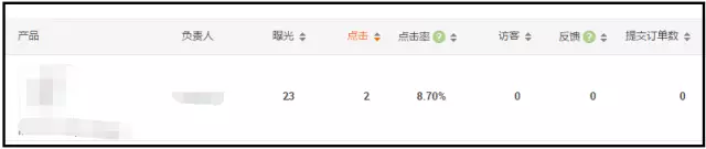 阿里巴巴国际站数据分析：无点击有访客或有点击零访客为什么？