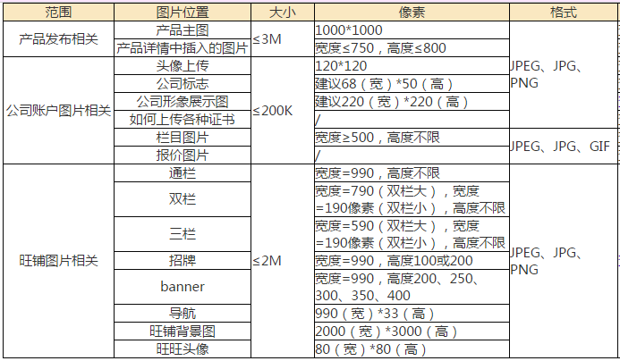 阿里巴巴国际站产品主图及详情图片设置要求