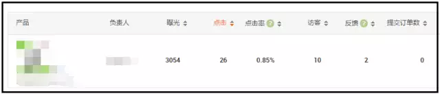 阿里巴巴国际站数据分析：无点击有访客或有点击零访客为什么？