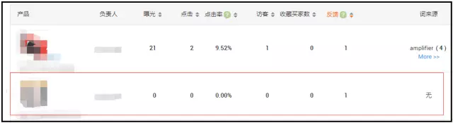 阿里巴巴国际站数据分析：无点击有访客或有点击零访客为什么？