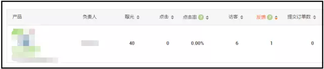 阿里巴巴国际站数据分析：无点击有访客或有点击零访客为什么？